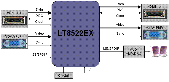 LT8522EX