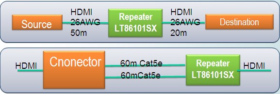 龙迅推出HDMI和USB2.0两款均衡芯片
